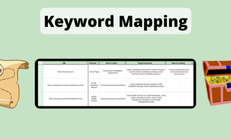 keyword mapping